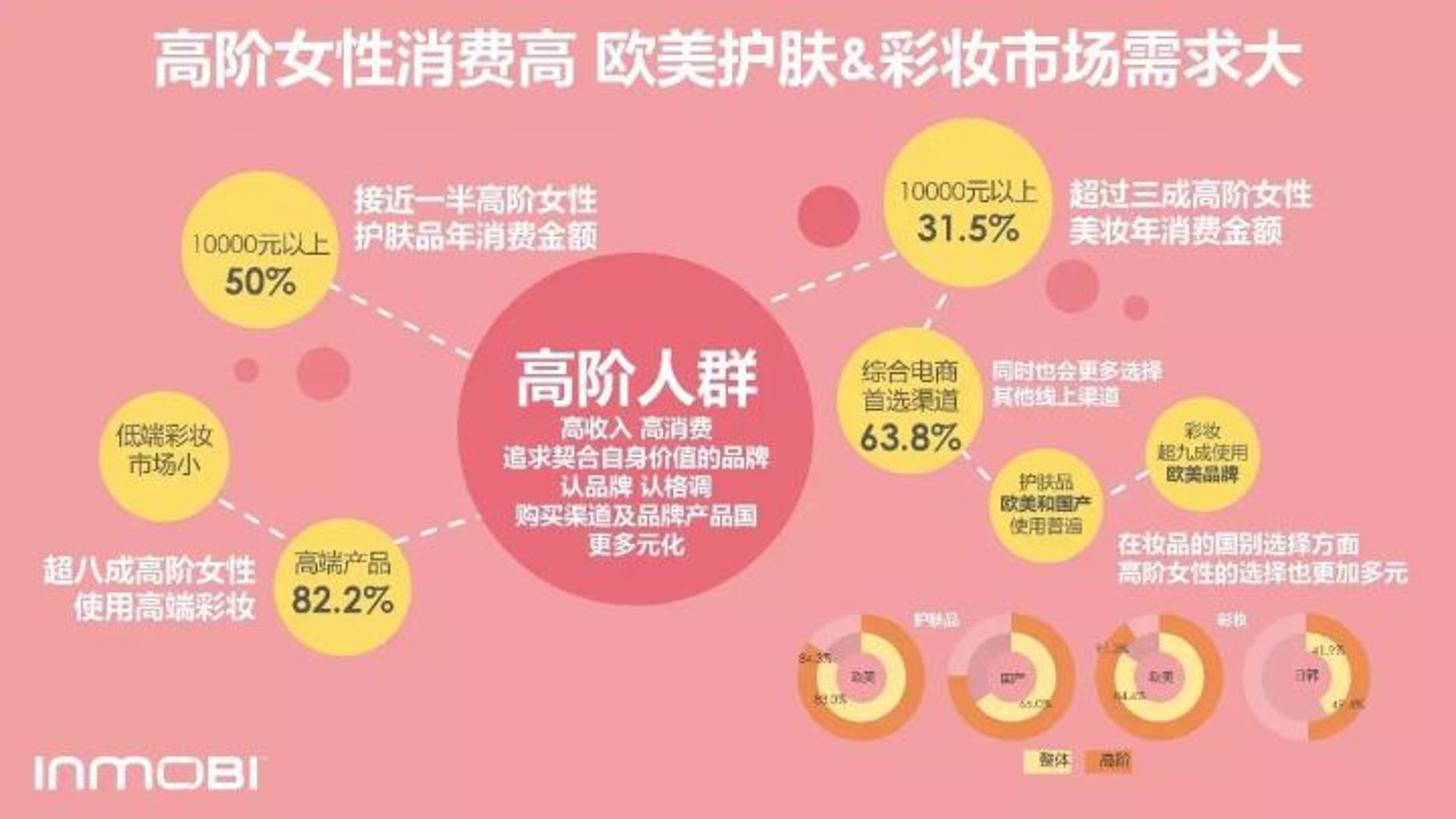 薇欧美妆